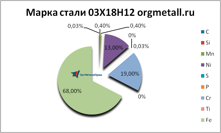   031812   angarsk.orgmetall.ru