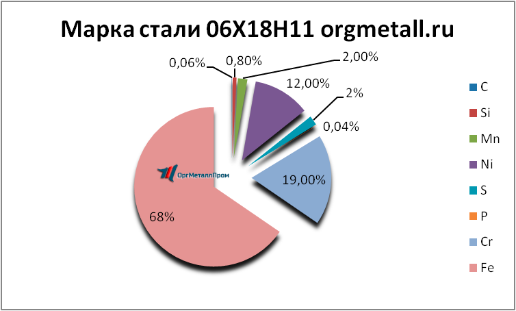   061811   angarsk.orgmetall.ru