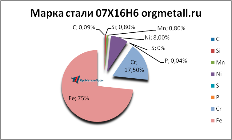   07166   angarsk.orgmetall.ru