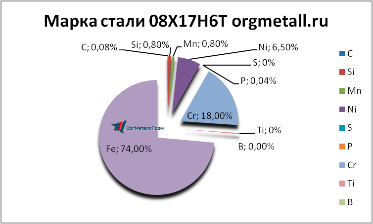   08176   angarsk.orgmetall.ru