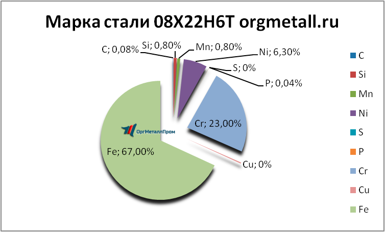   08226   angarsk.orgmetall.ru