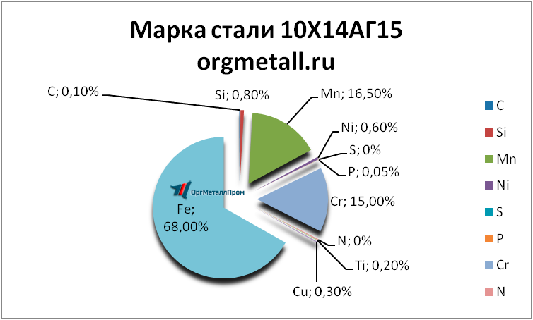   101415   angarsk.orgmetall.ru