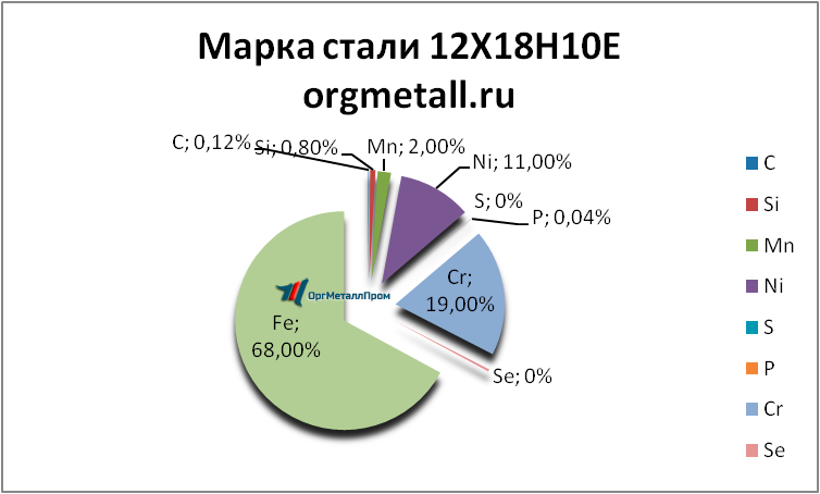   121810   angarsk.orgmetall.ru