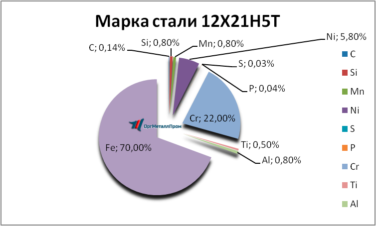   12215   angarsk.orgmetall.ru