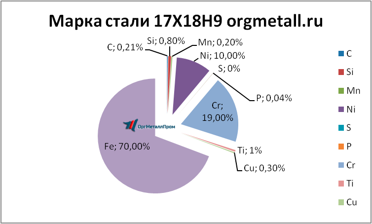   17189   angarsk.orgmetall.ru