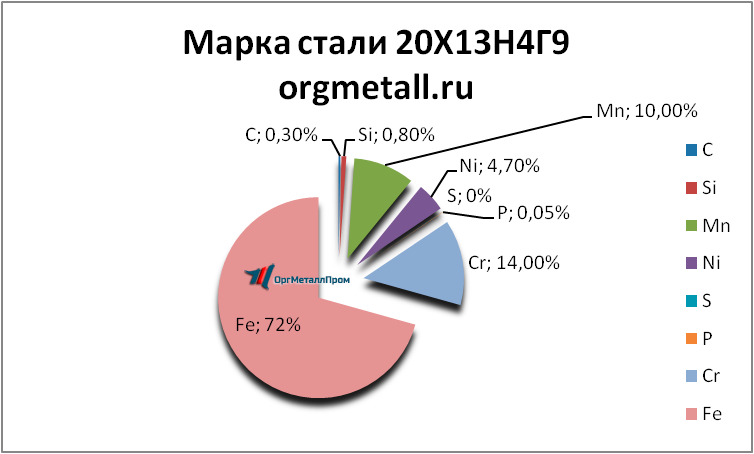   201349   angarsk.orgmetall.ru