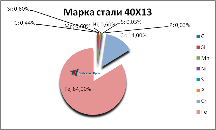   4013     angarsk.orgmetall.ru