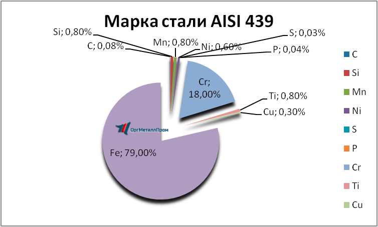   AISI 439   angarsk.orgmetall.ru