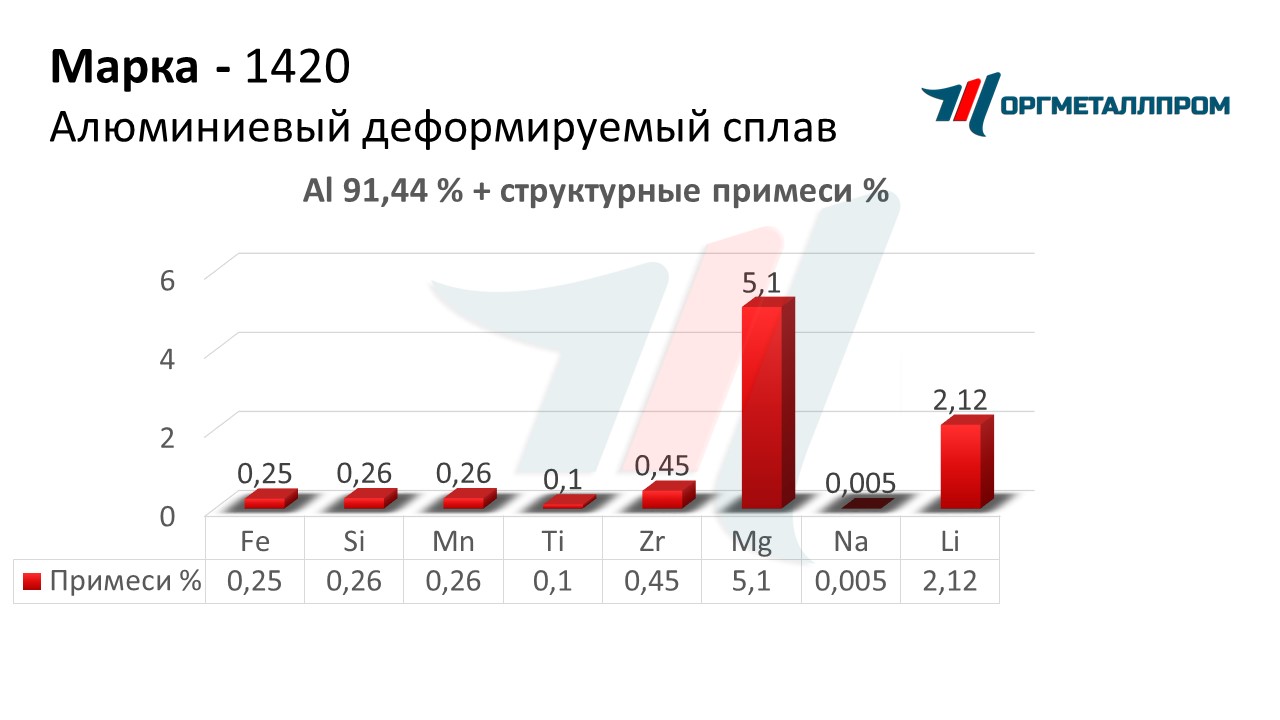    1420   angarsk.orgmetall.ru