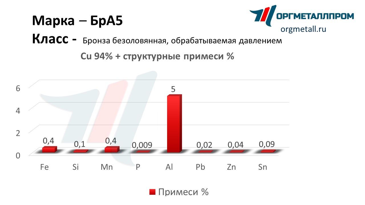    5   angarsk.orgmetall.ru