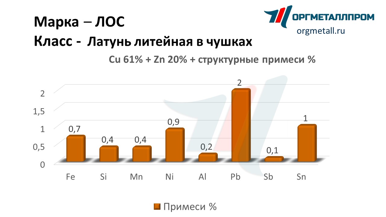       angarsk.orgmetall.ru