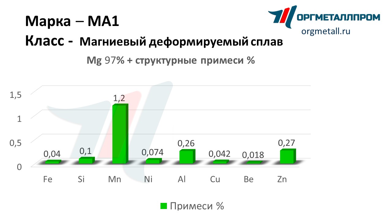    1   angarsk.orgmetall.ru