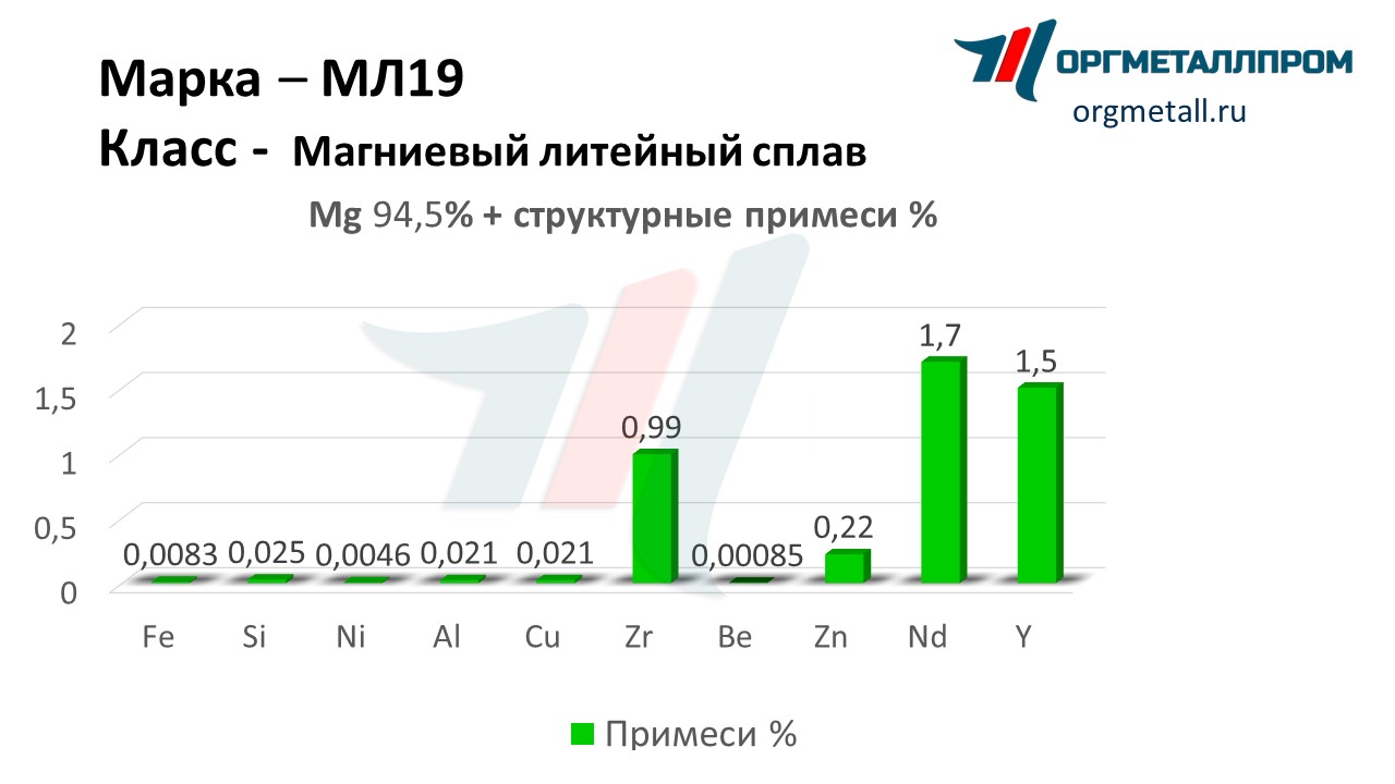    19   angarsk.orgmetall.ru