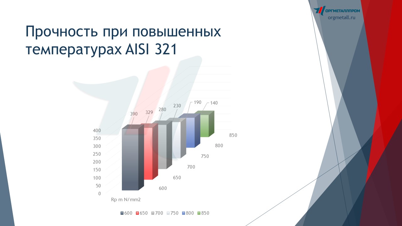     AISI 321   angarsk.orgmetall.ru